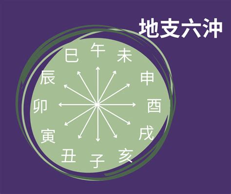 祖墳之力|詳解八字中的地支六沖